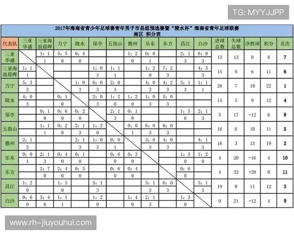 今日足球赛最新积分榜揭晓 各队排名变动大 热点赛事回顾